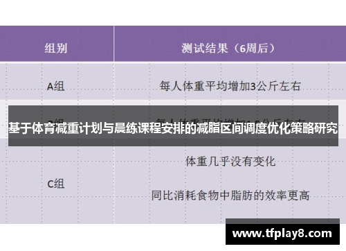 基于体育减重计划与晨练课程安排的减脂区间调度优化策略研究