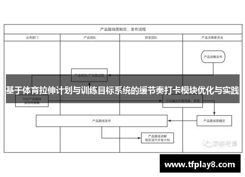 基于体育拉伸计划与训练目标系统的缓节奏打卡模块优化与实践