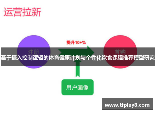 基于摄入控制逻辑的体育健康计划与个性化饮食课程推荐模型研究