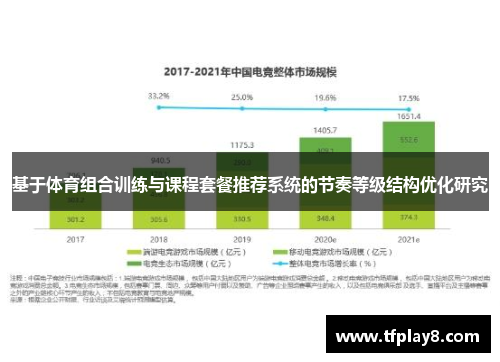 基于体育组合训练与课程套餐推荐系统的节奏等级结构优化研究